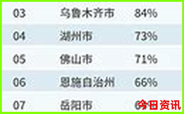大理机场附近有什么景点